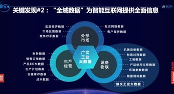 擁抱智能互聯，聯想創投與成員企業引領工業互聯網數據服務新浪潮，榮膺獵云網多項年度大獎