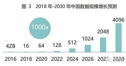 榮之聯 錘煉數字化服務能力，擁抱新基建時代下的工業互聯網數據服務新機遇
